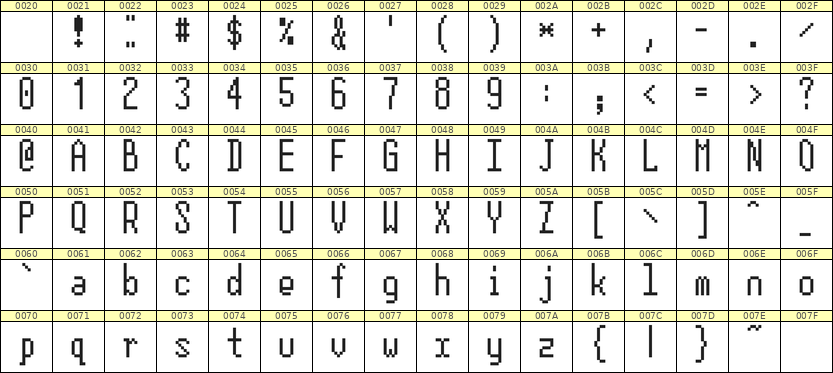 5×12英文点阵字体 ddL512AB1182