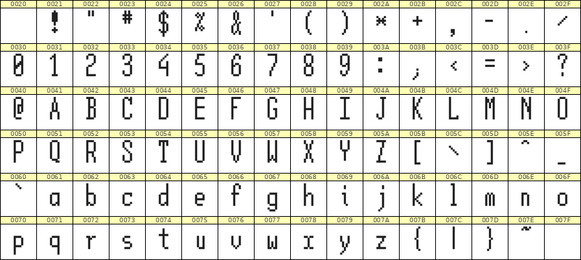 5×12英文点阵字体 ddL512AB1184