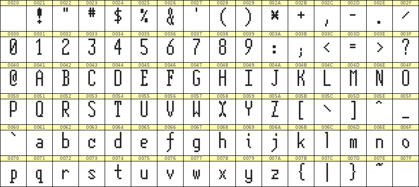 5×12英文点阵字体 ddL512AB1186