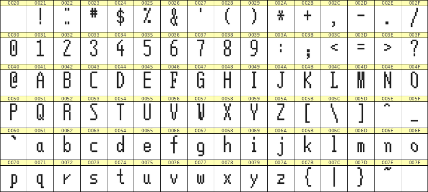 5×12英文点阵字体 ddL512AB1188