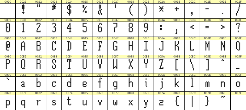 5×12英文点阵字体 ddL512AB1190