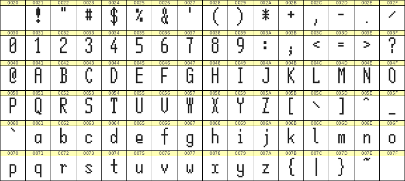 5×12英文点阵字体 ddL512AB1191