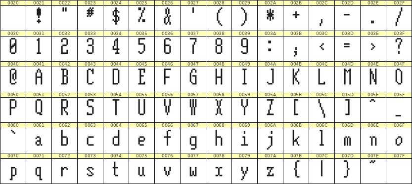5×12英文点阵字体 ddL512AB1193