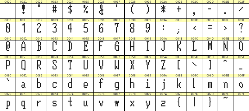 5×12英文点阵字体 ddL512AB1198