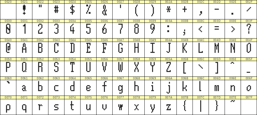 5×12英文点阵字体 ddL512AB1199