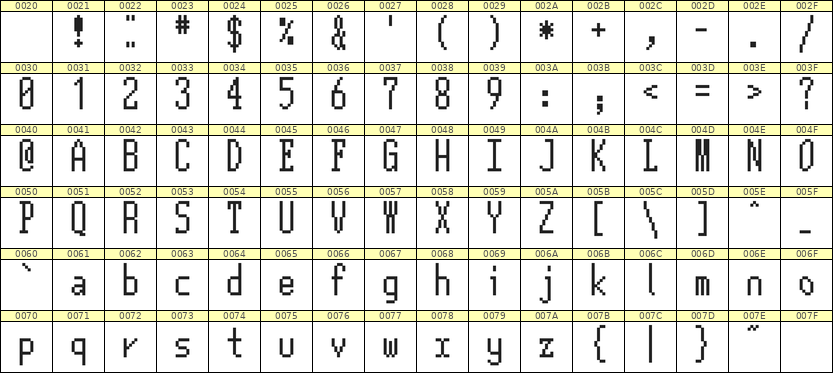 5×12英文点阵字体 ddL512AB1200