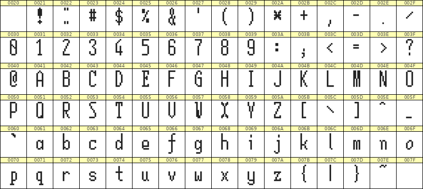 5×12英文点阵字体 ddL512AB1201