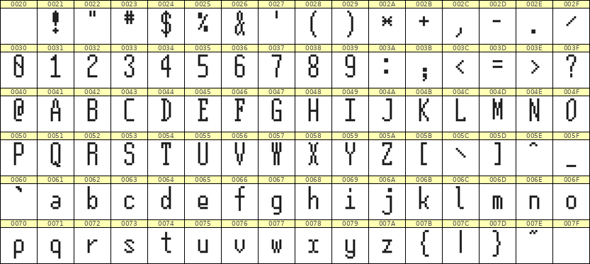 5×12英文点阵字体 ddL512AB1203