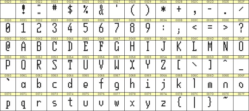 5×12英文点阵字体 ddL512AB1204