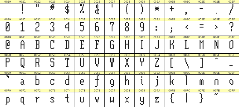 5×12英文点阵字体 ddL512AB1205