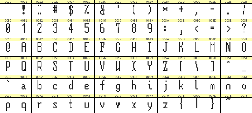 5×12英文点阵字体 ddL512AB1209
