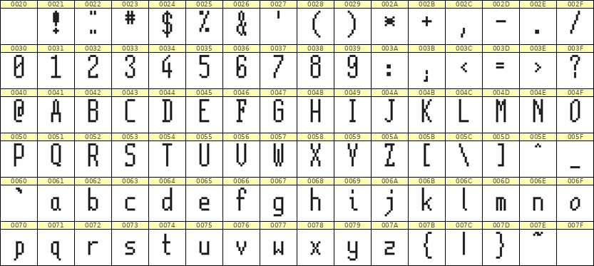 5×12英文点阵字体 ddL512AB1211