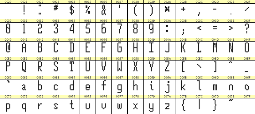 5×12英文点阵字体 ddL512AB1214