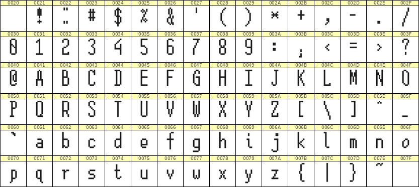 5×12英文点阵字体 ddL512AB1221