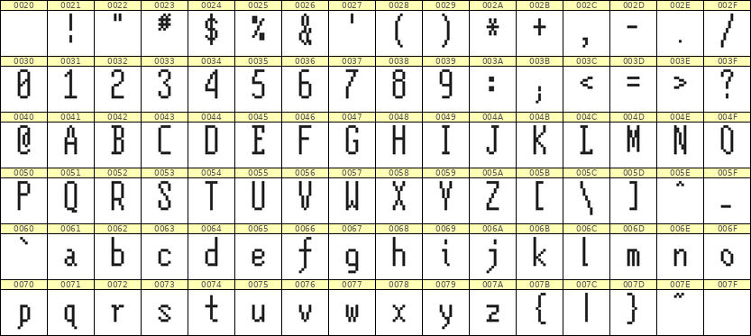 5×12英文点阵字体 ddL512AB1225