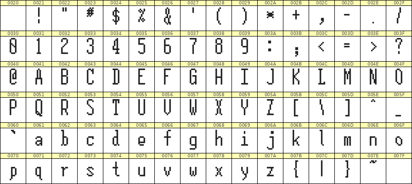 5×12英文点阵字体 ddL512AB1226