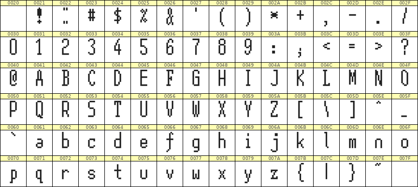 5×12英文点阵字体 ddL512AB1227