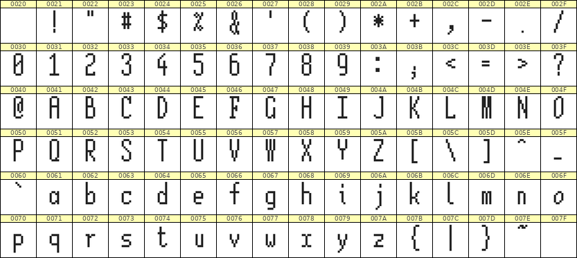 5×12英文点阵字体 ddL512AB1231