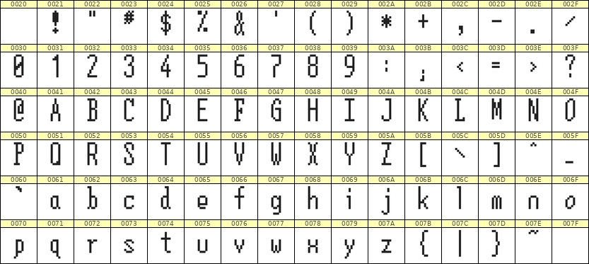 5×12英文点阵字体 ddL512AB1232