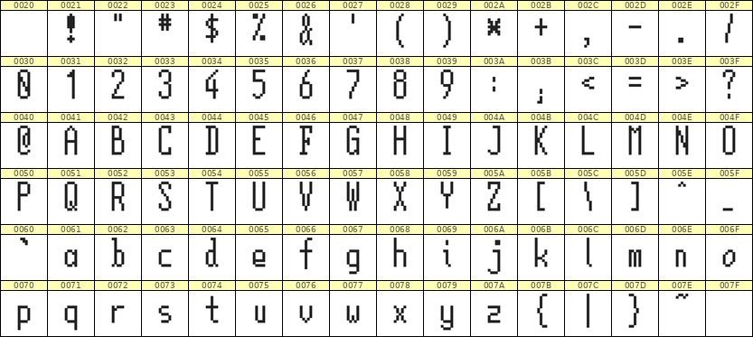 5×12英文点阵字体 ddL512AB1233