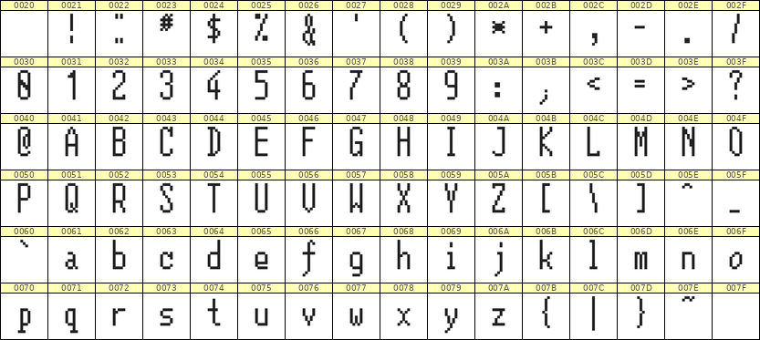 5×12英文点阵字体 ddL512AB1237