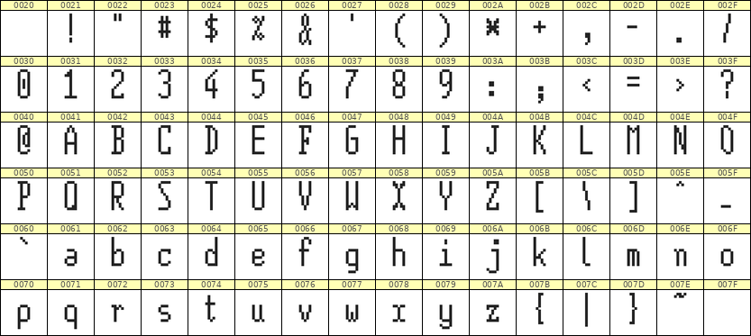 5×12英文点阵字体 ddL512AB1240