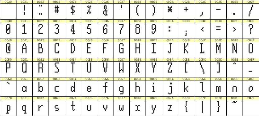 5×12英文点阵字体 ddL512AB1243