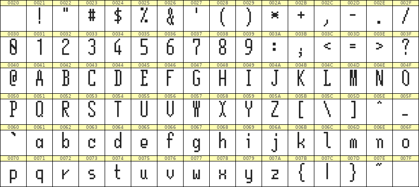 5×12英文点阵字体 ddL512AB1245