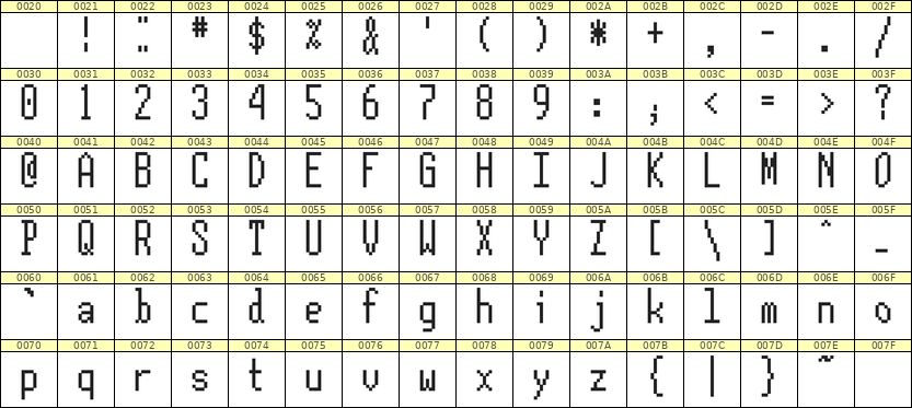 5×12英文点阵字体 ddL512AB1252