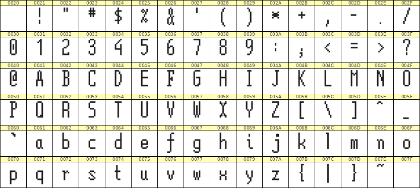 5×12英文点阵字体 ddL512AB1253