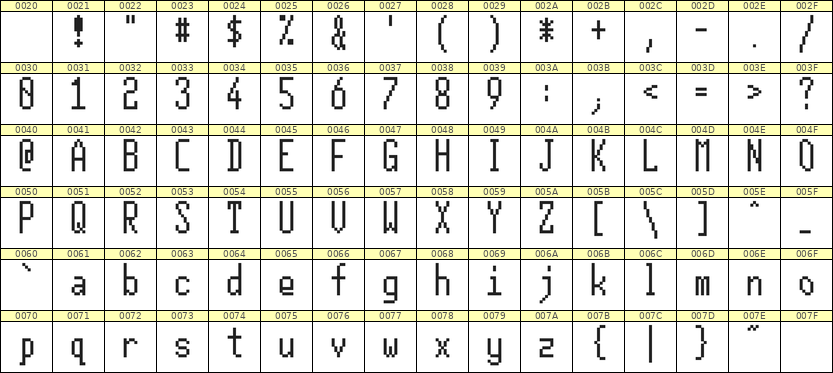 5×12英文点阵字体 ddL512AB1254