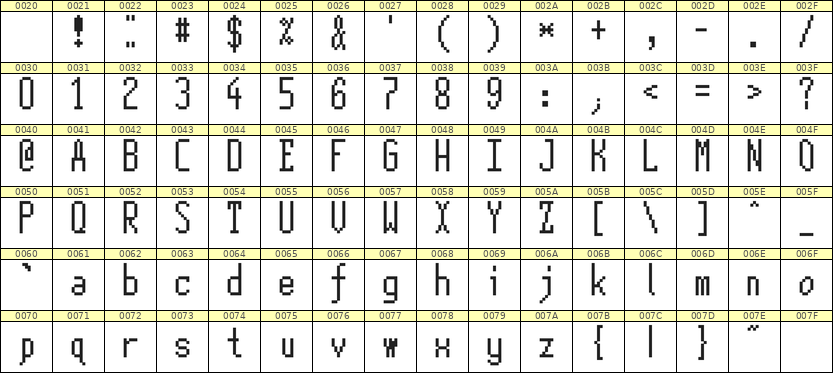 5×12英文点阵字体 ddL512AB1261