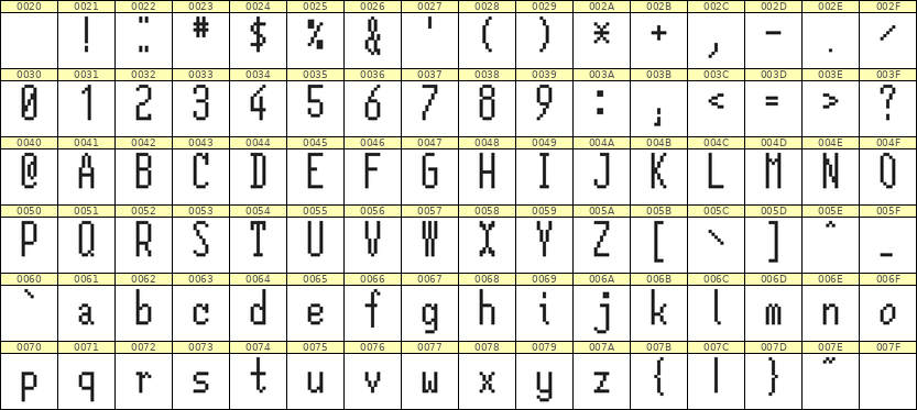 5×12英文点阵字体 ddL512AB1266