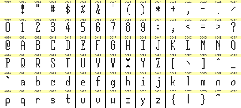 5×12英文点阵字体 ddL512AB1273