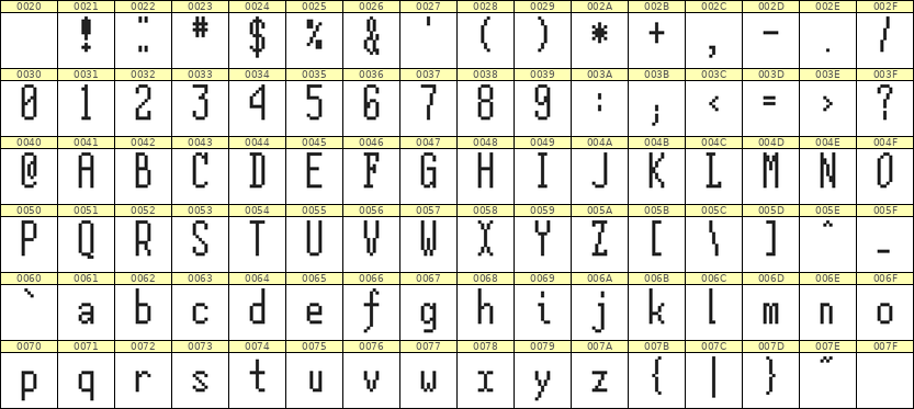 5×12英文点阵字体 ddL512AB1274