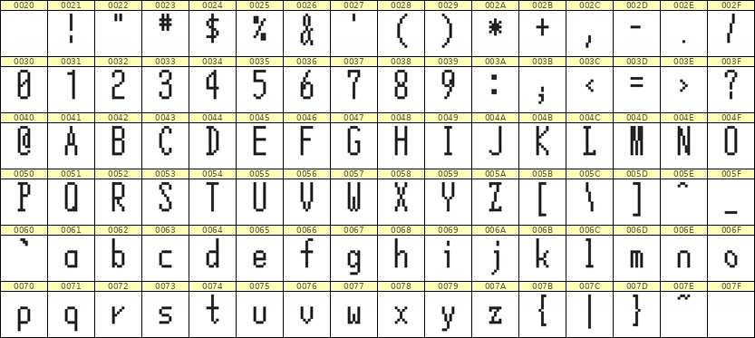 5×12英文点阵字体 ddL512AB1276