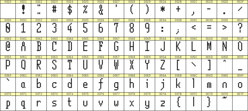 5×12英文点阵字体 ddL512AB1277