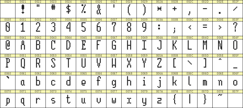 5×12英文点阵字体 ddL512AB1278
