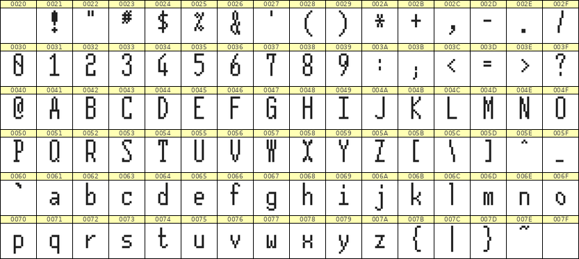 5×12英文点阵字体 ddL512AB1281