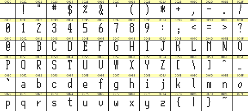 5×12英文点阵字体 ddL512AB1286