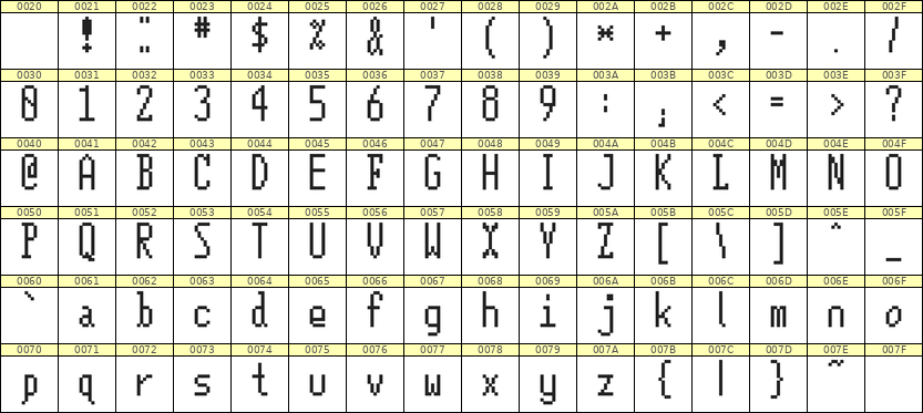 5×12英文点阵字体 ddL512AB1291