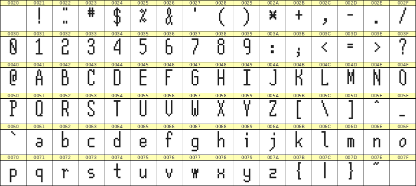 5×12英文点阵字体 ddL512AB1299