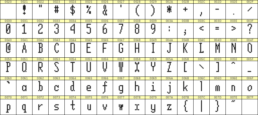 5×12英文点阵字体 ddL512AB1304