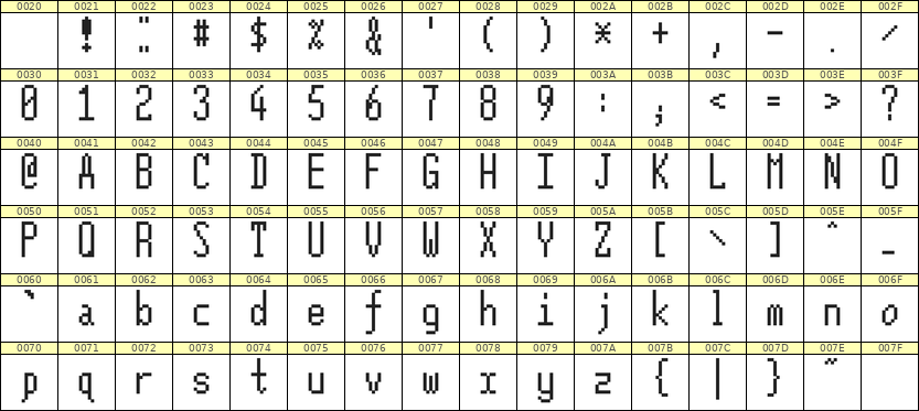 5×12英文点阵字体 ddL512AB1305