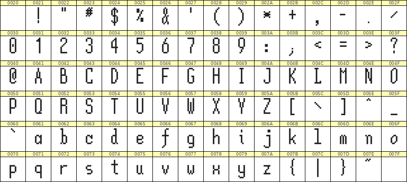 5×12英文点阵字体 ddL512AB1306
