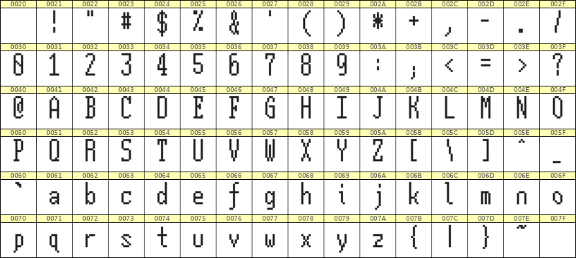5×12英文点阵字体 ddL512AB1309