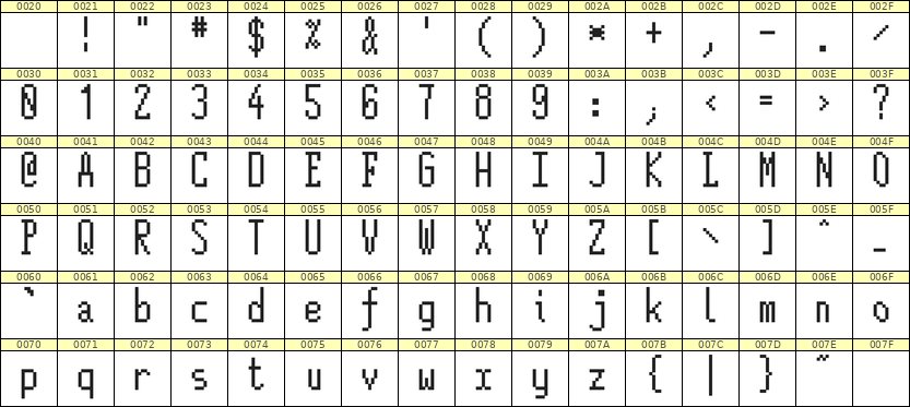 5×12英文点阵字体 ddL512AB1311