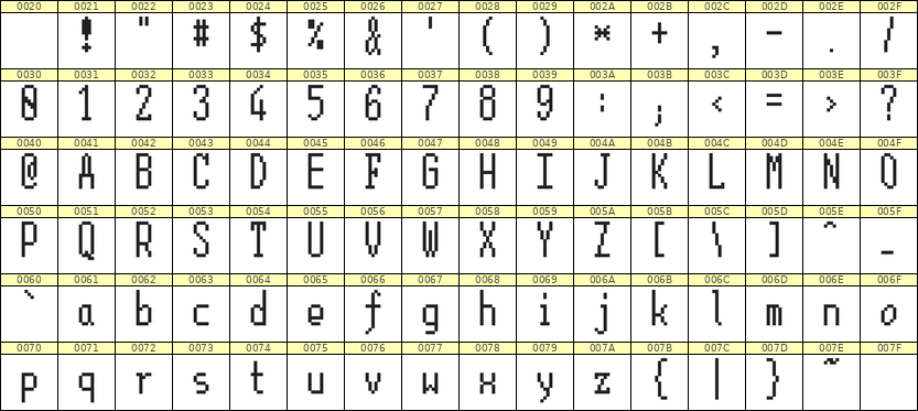 5×12英文点阵字体 ddL512AB1313