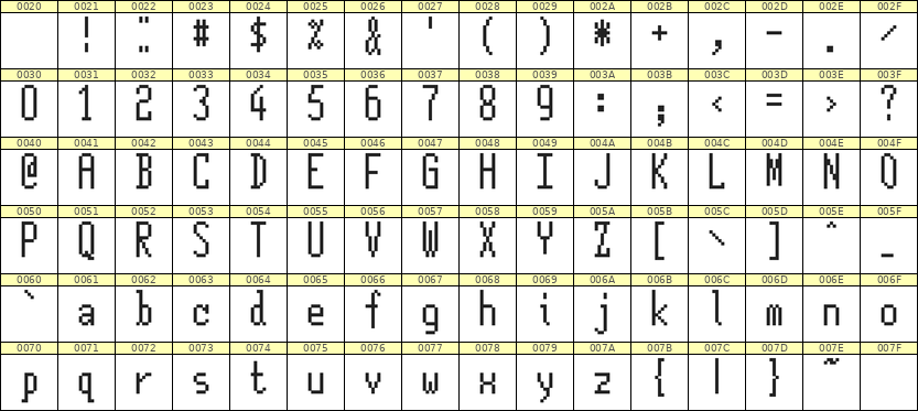 5×12英文点阵字体 ddL512AB1315