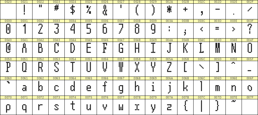 5×12英文点阵字体 ddL512AB1318